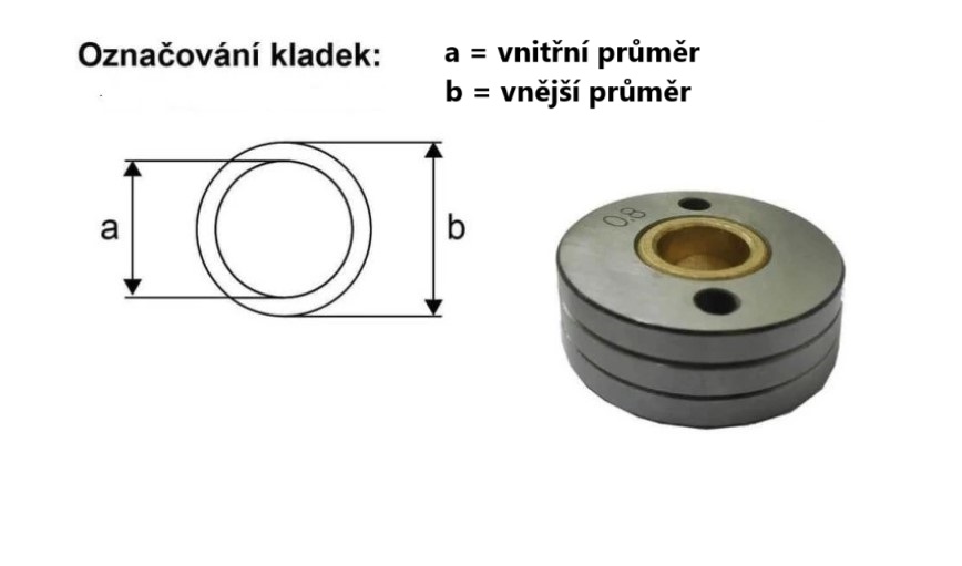 Kladka podávací pro drát do svářečky